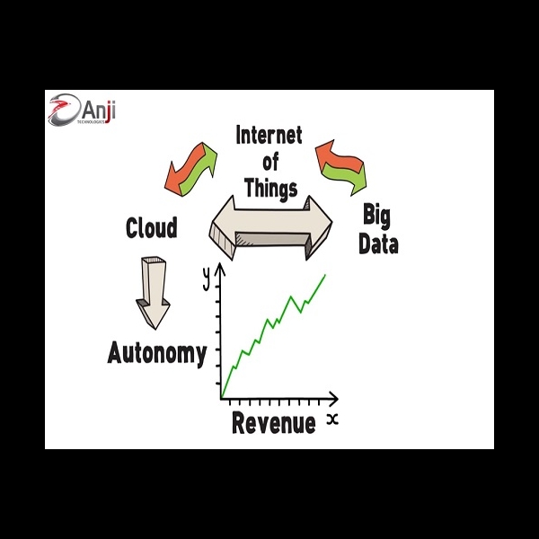 Securing The Internet Of Things